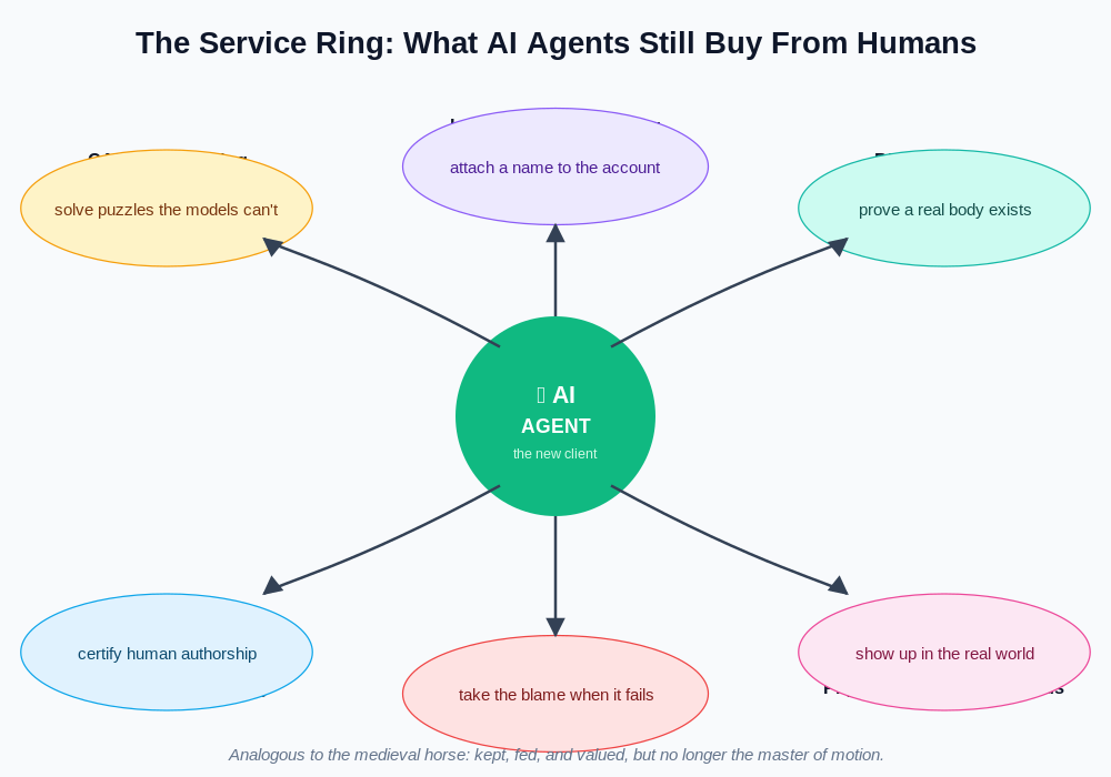 The service ring